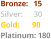 Bronze: 15 Silver: 30 Gold: 90 Platinum: 180